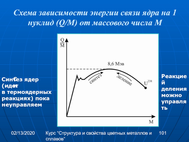 Алюминиевые сплавы схема