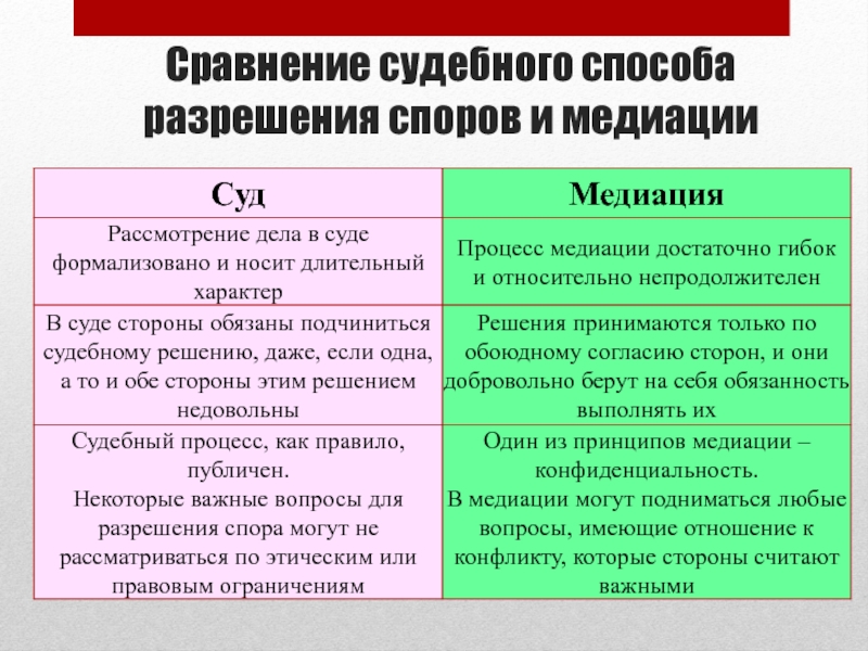 Средства разрешения споров. Формы альтернативного разрешения споров. Типы альтернативного разрешения споров.