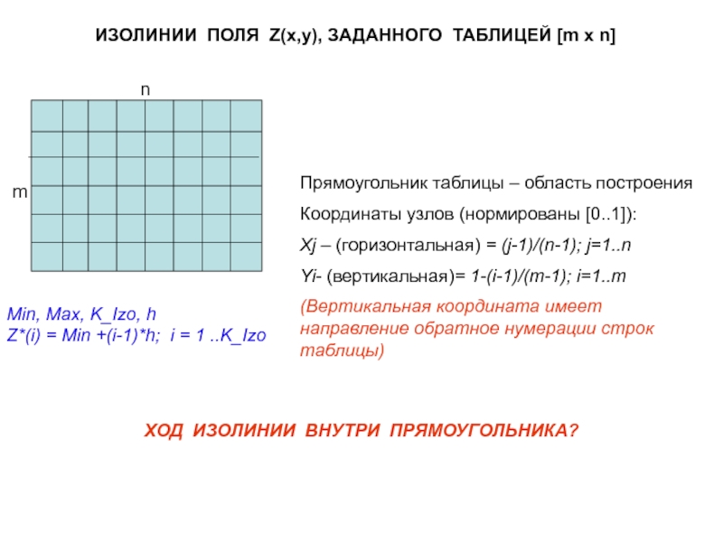 Вертикальная координата 5. Таблица прямоугольников. График прямоугольника. Изолинии на графике. Таблица Полярных координат.