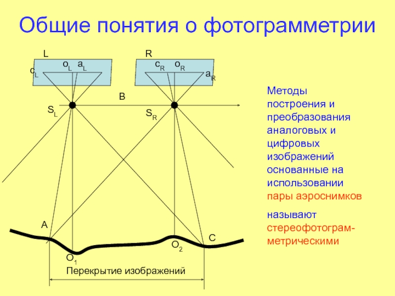 Методы получения и преобразования медицинских цифровых изображений их преимущества