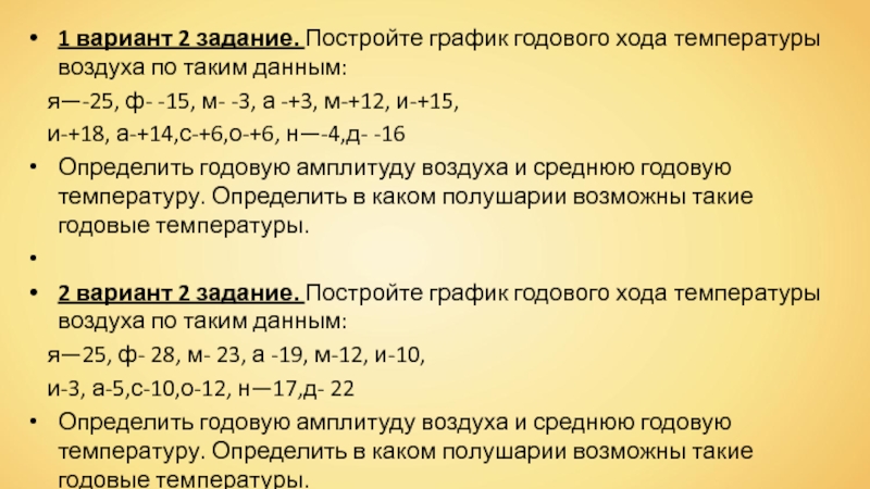 Определите годовую амплитуду температур в городах