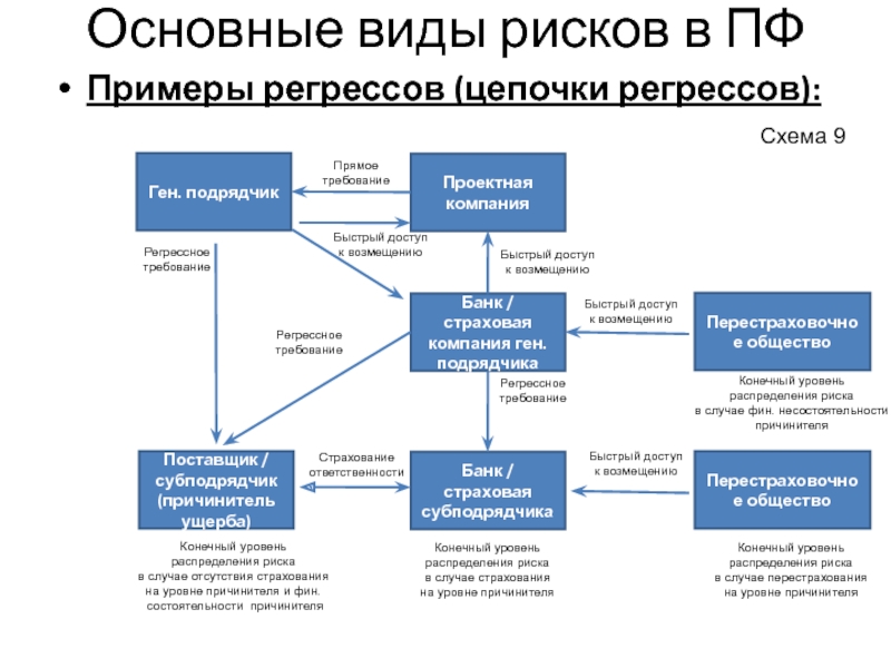 Проектное финансирование схема