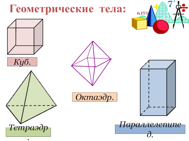 Геометрические тела: Куб. Параллелепипед. Тетраэдр.       Октаэдр.