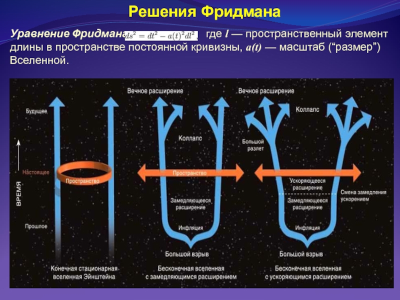 Вселенная фридмана картинки