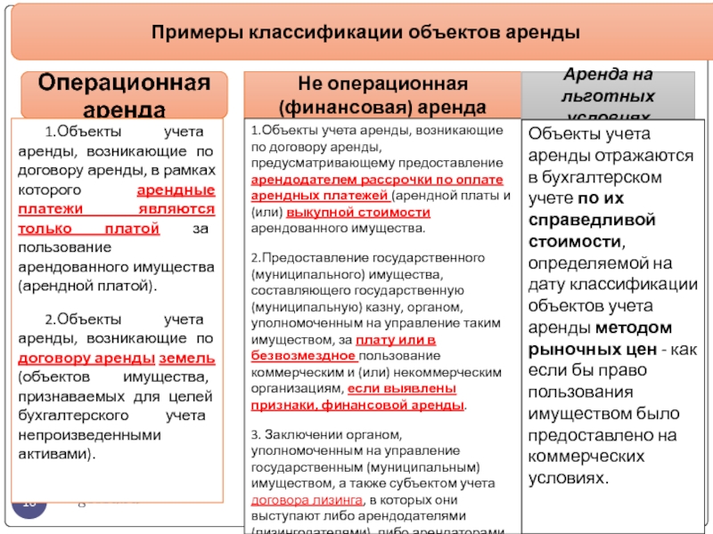 Чем отличается аренда от услуги