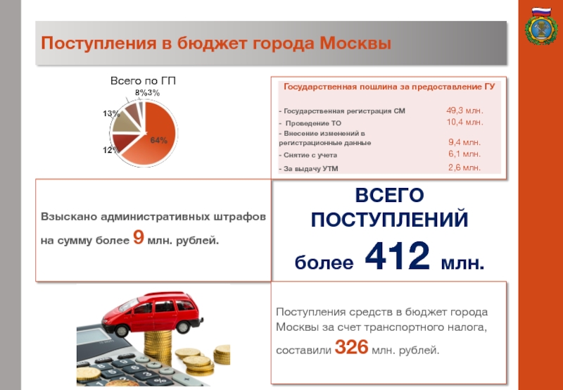 Бюджет города москвы. Транспортный налог счет. Поступления в бюджет от штрафов. Доля транспортного налога в бюджете Москвы. Штраф это какой бюджет.