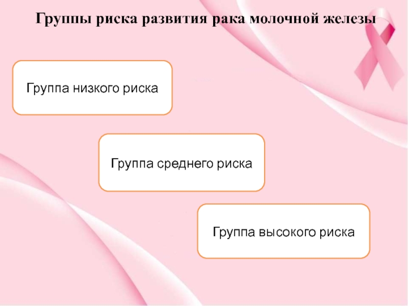 Группа курсовой. Группы риска РМЖ. Группа риска развития заболеваний молочной железы. Группа риска опухоли молочной железы. Группа риска молочной железы что это.