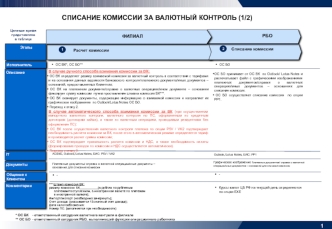 Списание комиссии за валютный контроль (1/2)