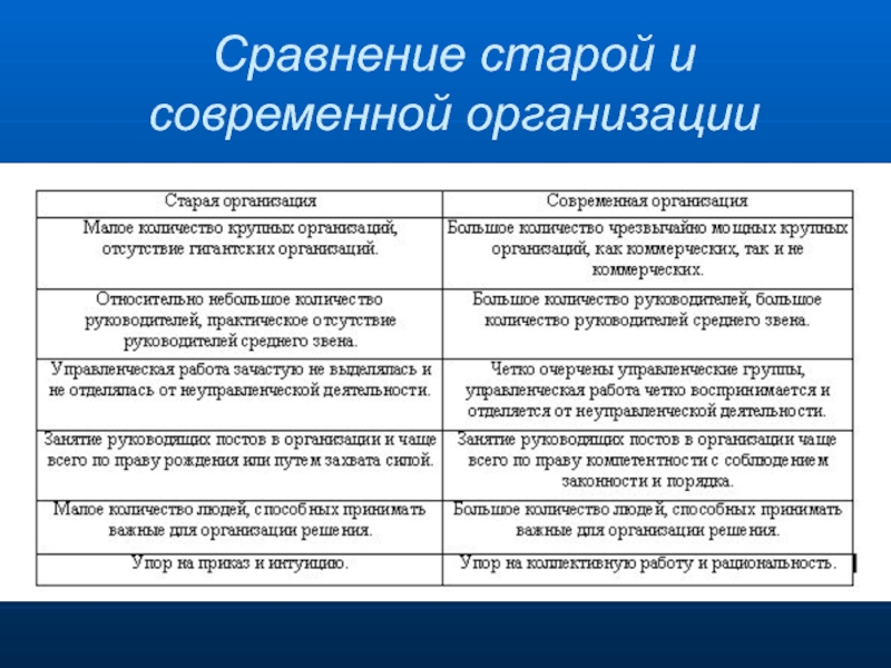 Сравнение старого. Сравнение старой школы и современной. Сравнение старой и новейшей организации. Сравнение старых и новых менеджеров. Сравнение старых и современных учебников.