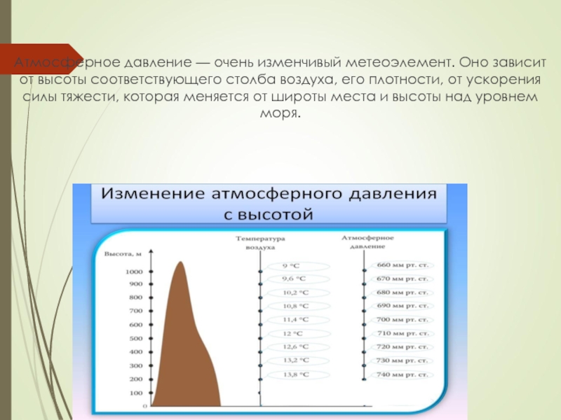 Какое атмосферное давление над уровнем моря