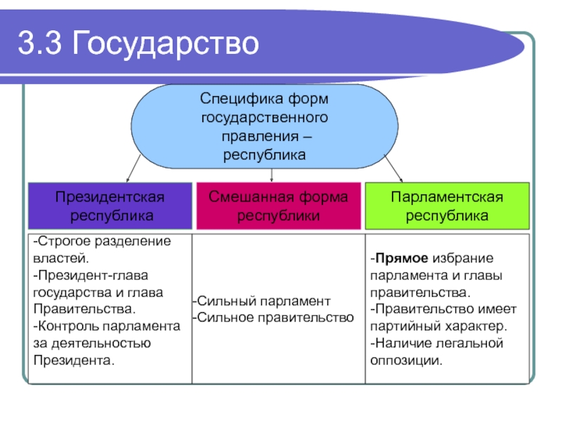 Форма правления парламентско президентская республика