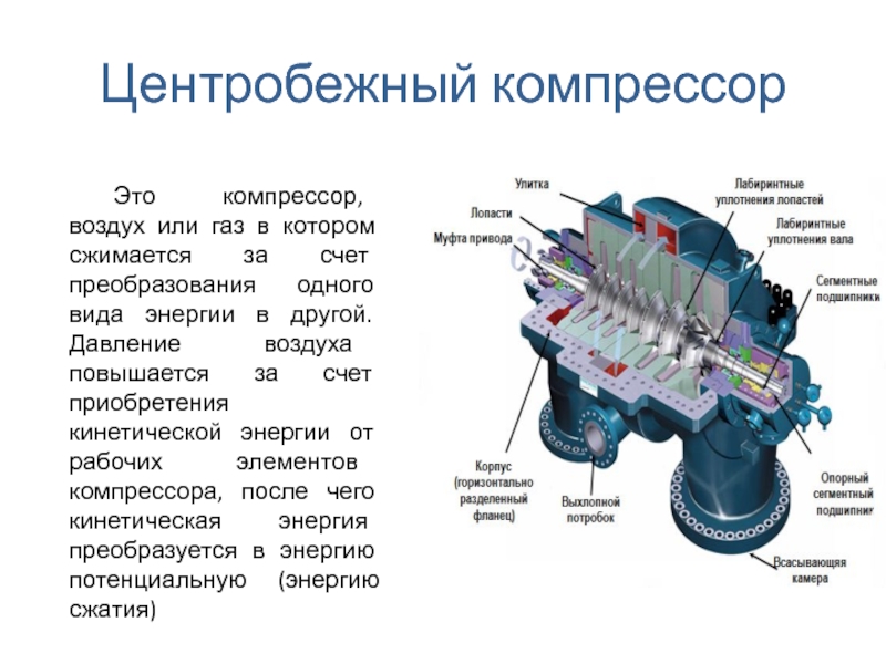 Центробежные компрессоры схема