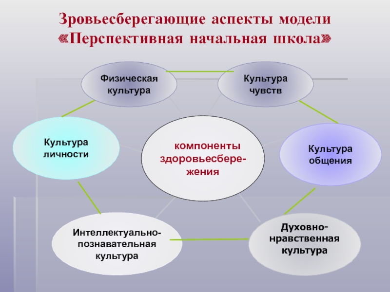 Презентация президент россии 4 класс пнш