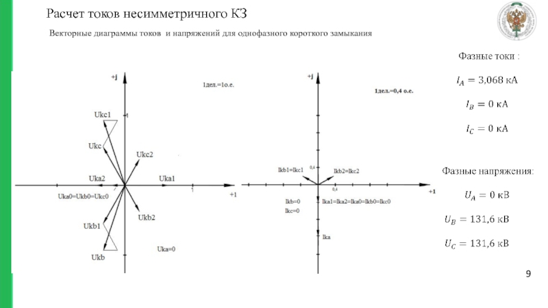 Калькулятор векторной диаграммы