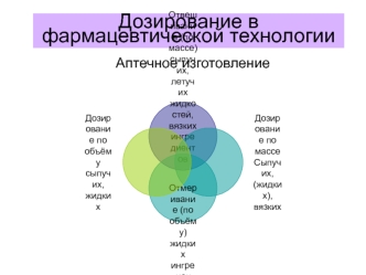 Дозирование в фармацевтической технологии