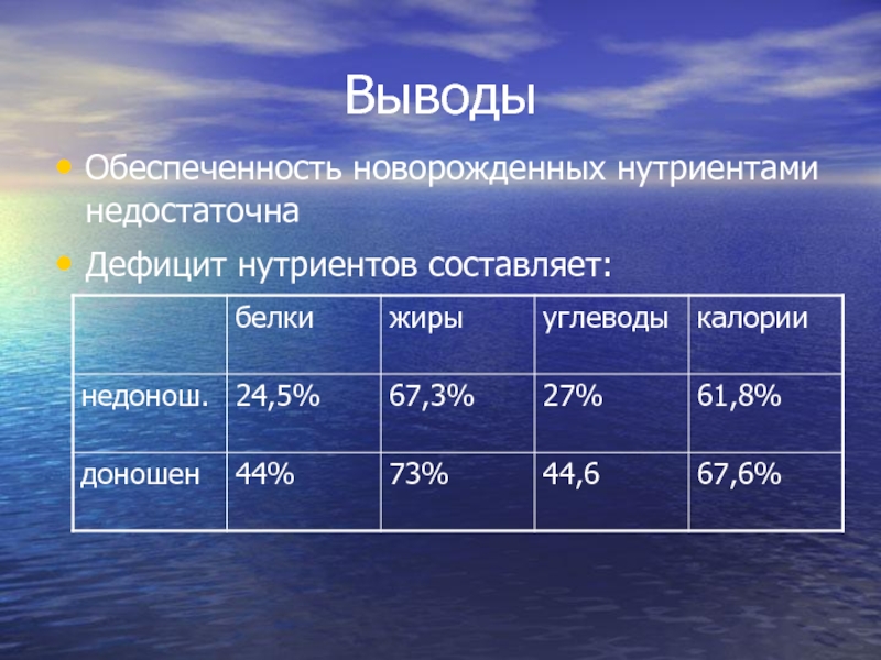 Вывод обеспеченности. Организация питания новорожденного. Нутриентов новорожденных. Оценка эффективности питания новорожденного. Вывод: об обеспеченности продуктами питания.