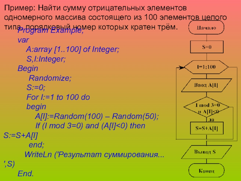 Определите количество троек элементов последовательности