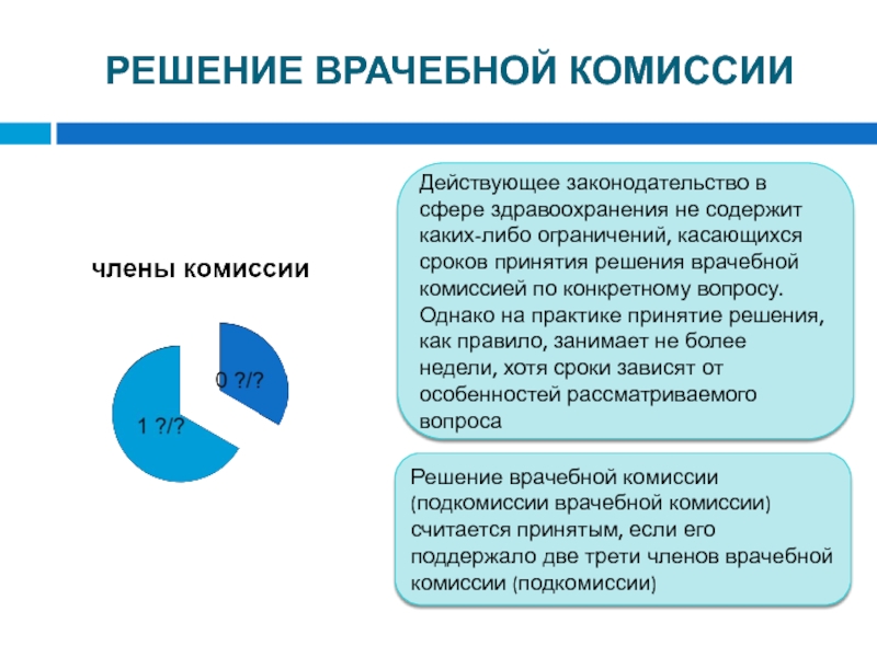 Комиссией принято решение. Члены врачебной комиссии. Решение врачебной комиссии принимается:. Вопросы врачебной комиссии. Этапы врачебной комиссии.