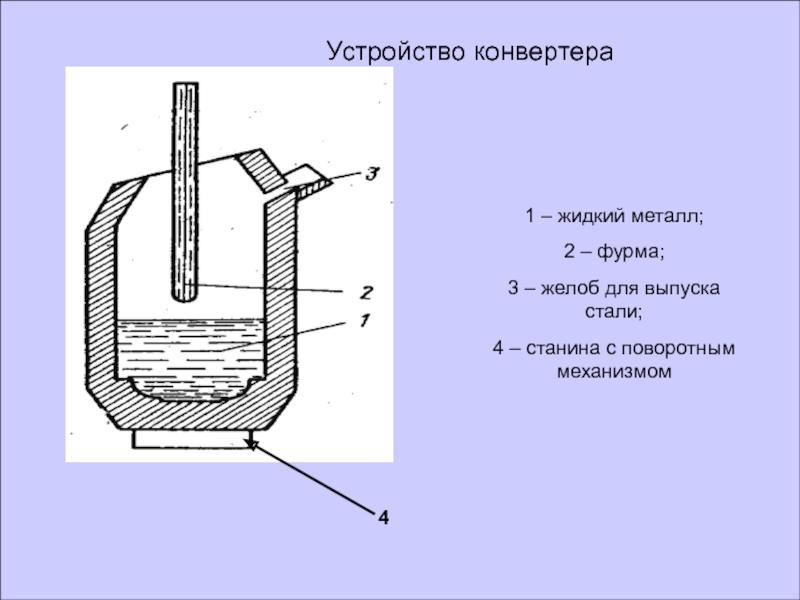 Устройство преобразующее. Устройство конвертера. Фурма конвертера. Фурма это в металлургии. Фурма для бессемеровской печи.