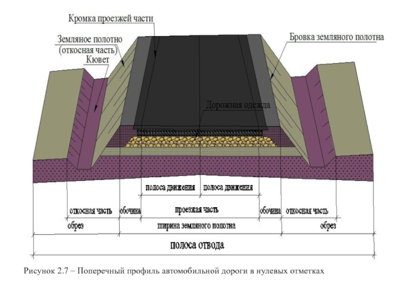 Пирог земляного полотна