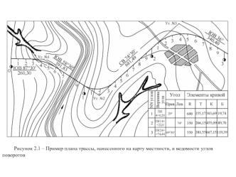 Пример плана трассы. Классификация автомобильных дорог. (Заочникам 2)