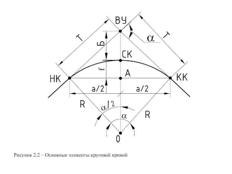 Схема круговой кривой