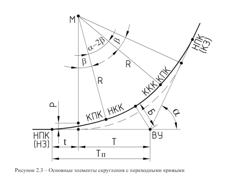 Наименьший радиус кривых в плане дороги что это