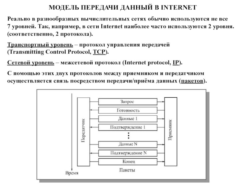 Протокол управления передачи информации. Протокол управления передачей данных. уровни передачи данных. локальные и глобальные сети эвм. сетевые протоколы в сетях эвм..