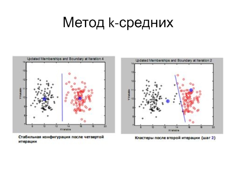 K means для изображений