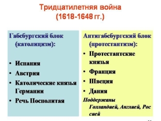 Тридцатилетняя война (1618-1648)