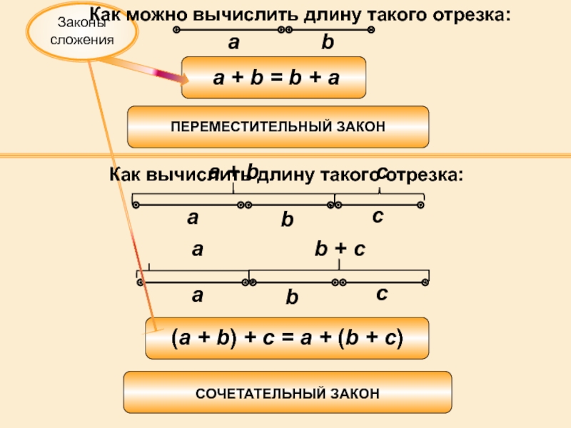 Вычисление длины. Вычислить длину отрезка. Как высчитать длину отрезка. Вычисли как вычислить длину отрезка. Задачи на вычисления длины отрезка.