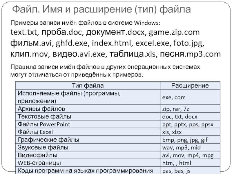 Три файла. Название файла пример. Файлы с расширением doc. Имя файла doc. Имя файла пример.