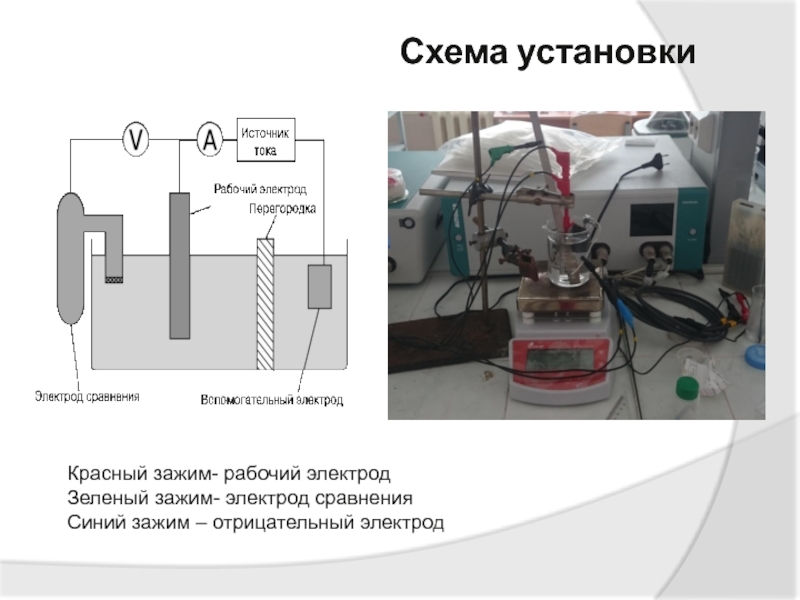 Электрод сравнения. Схема установки электрода сравнения. Рабочий электрод. Установка электродов сравнения. Рабочие и вспомогательные электроды.