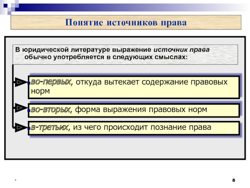 Контрольная работа: Понимание права