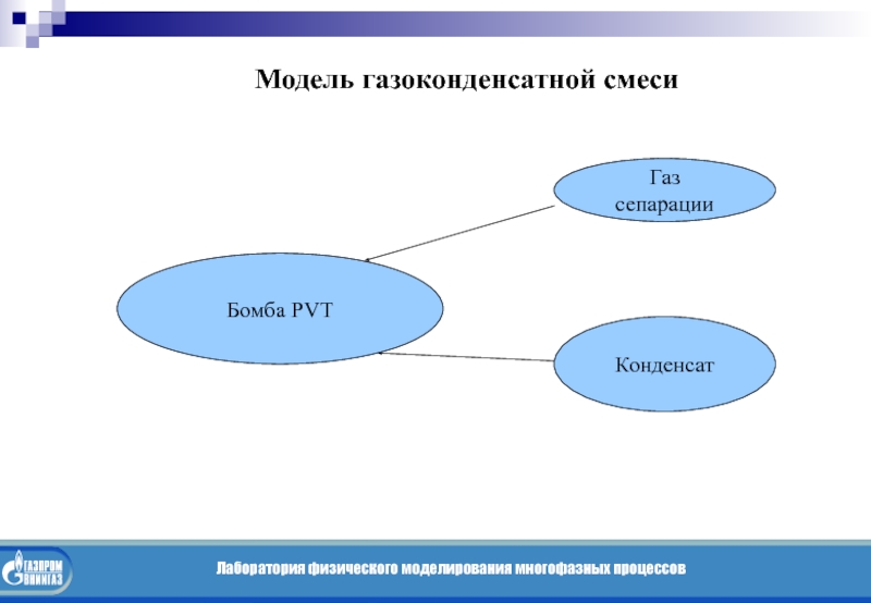 Физическое моделирование. Pvt модель.