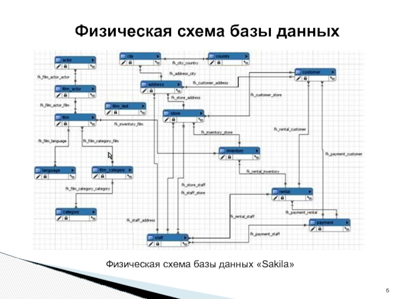 Схема базы инфанта