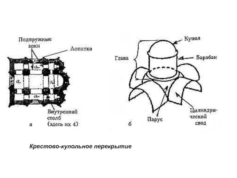 Крестово купольный собор схема