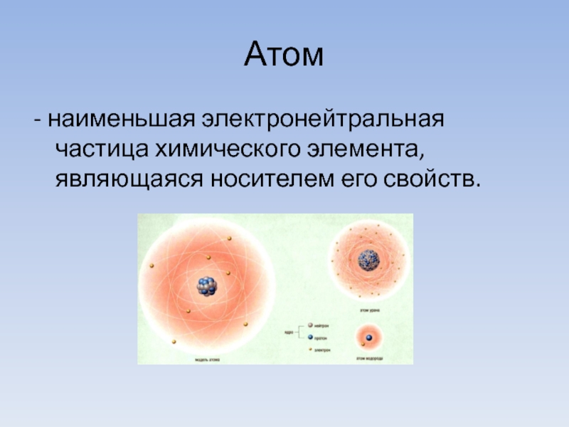 Электронные оболочки атомов 8 класс презентация