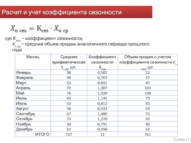 Какой коэффициент давали. Сезонный коэффициент для лета определяется по формуле:. Как вычислить коэффициент сезонности. Как найти показатель сезонности. Коэффициент сезонности формула пример расчета.