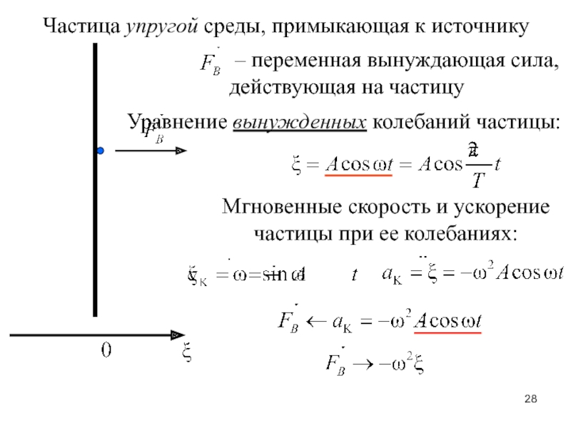 Скорость колебаний частиц. Скорость колебания частиц среды формула. Уравнение колебаний частицы. Уравнение движения упругой среды. Амплитуда скорости частиц среды.