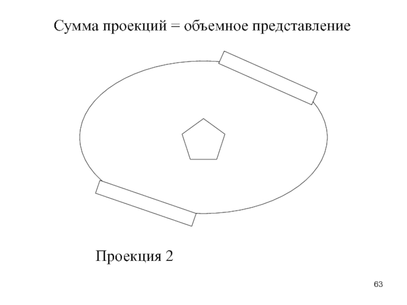 Проекция суммы равна сумме проекций. Сумма проекций.