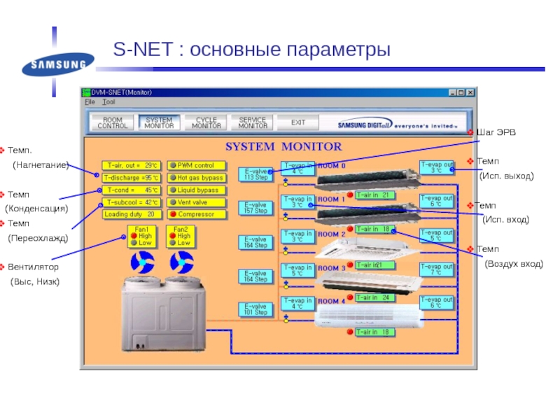 Темп контрол s. Параметры тестирования. Темп контрол s макеты.