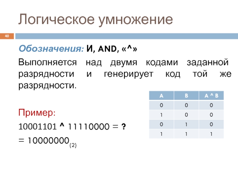 Логическое умножение чисел. Код 2b1q. Разрядность кода. По разрядности кода ОС. Код 02.