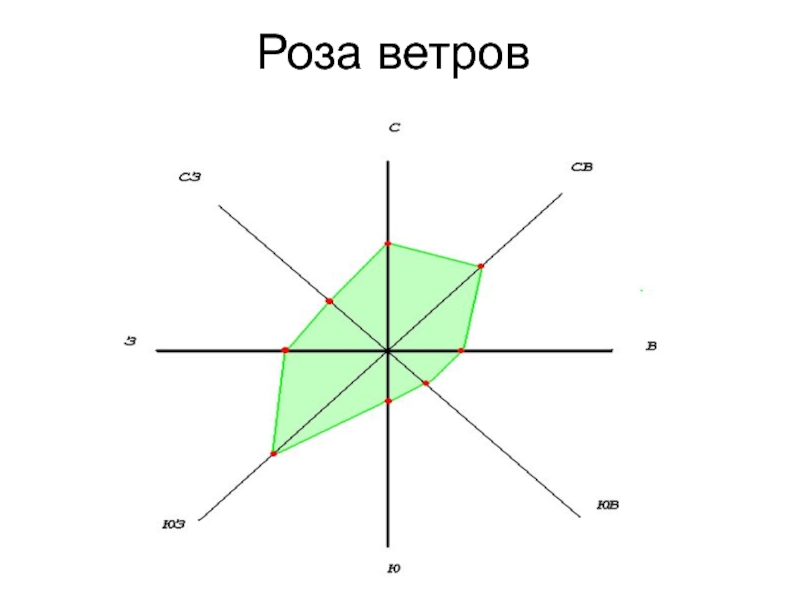 Роза ветров калуга чертеж