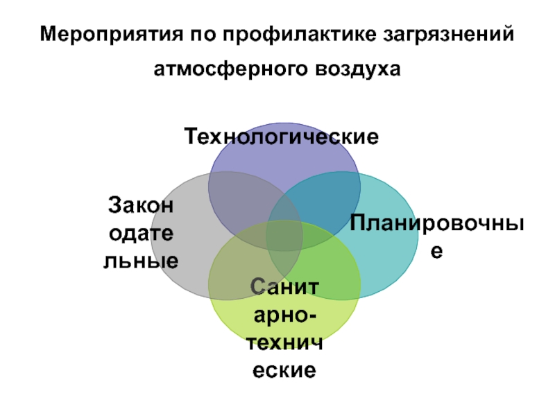 Мероприятия по воздуху. Мероприятия по профилактике атмосферного воздуха. Меры по предотвращению загрязнения атмосферного воздуха. Мероприятия по предотвращению загрязнения воздуха. Меры по профилактике загрязнения атмосферного воздуха.