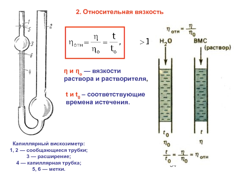 Определение вязкости. Измерение вязкости капиллярным вискозиметром. Принцип действия капиллярного вискозиметра. Капиллярный способ измерения вязкости. Капиллярный метод определения вязкости жидкости.