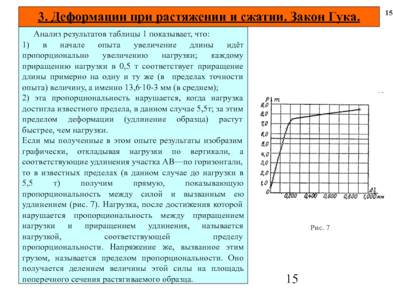 Упругая работа материала образца на диаграмме нагружения соответствует участку