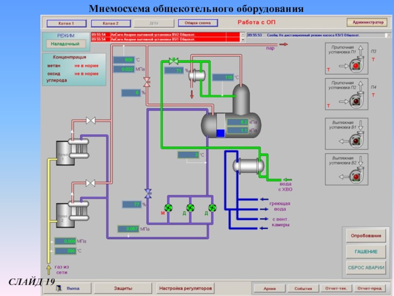 Що таке мнемосхема принципи дії та використання