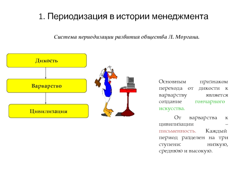 Периодизации общества. Дикость варварство цивилизация периодизация. Периодизация истории по Моргану. Периодизация Моргана дикость варварство цивилизация. Дикость варварство цивилизация.