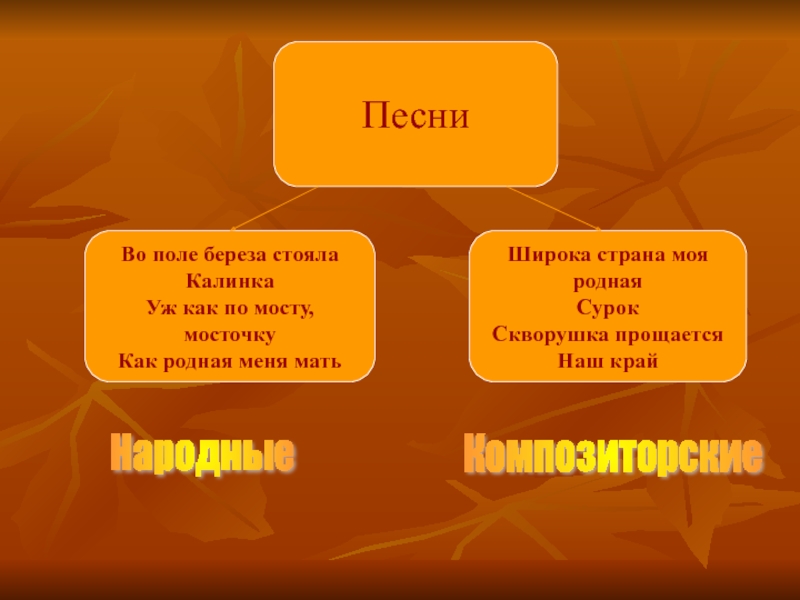 Песня уж как по мосту мосточку по калиновым досочкам слушать